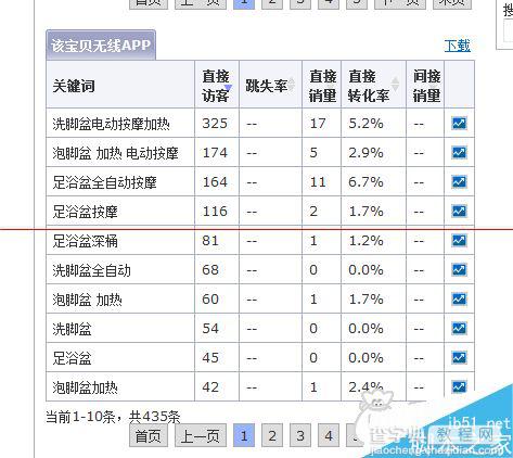 100%不降权 2015年超详细的最新手机淘宝刷单教程2