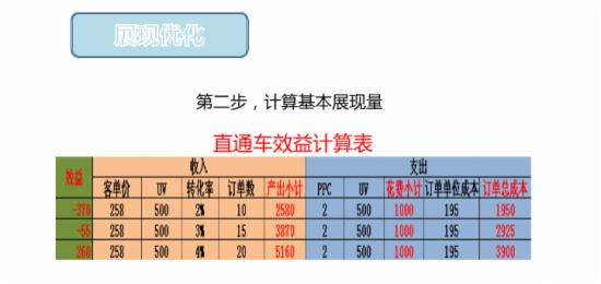 淘宝直通车效益受何影响，该怎么做呢？15