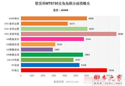 华为荣耀5C跑分是多少？华为荣耀5C安兔兔跑分成绩评测图解4