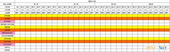 揭秘淘宝宝贝人气排名的七天螺旋法1