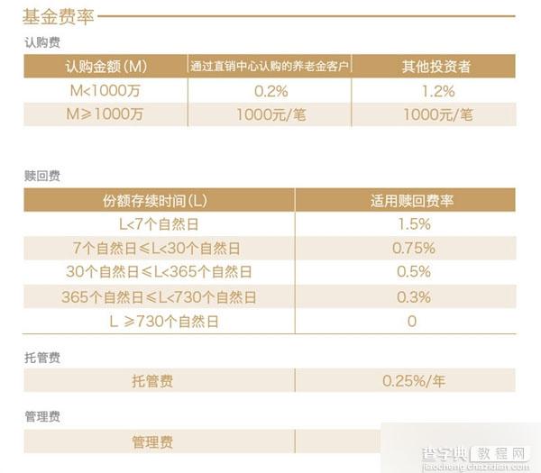 京东大数据基金怎么认购 京东大数据基金认购图文步骤1