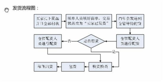 如果不刷单了，那就请做好这两点、四步吧3