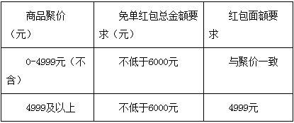 2015双12聚划算红包怎么抢？双十二聚划算玩法详情2