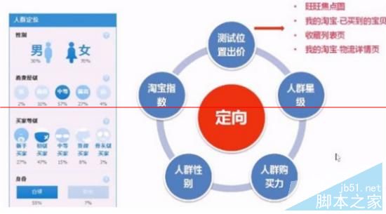 淘宝天猫双11攻略：直通车打造爆款的4个步骤13