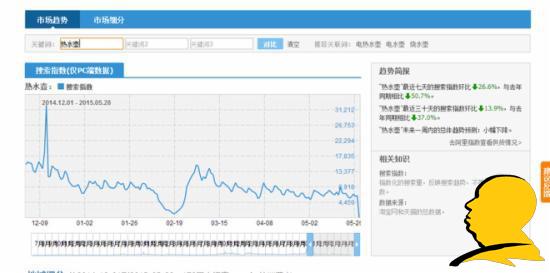 淘宝选词：怎么看淘宝指数？指数分析教程助您成功！2