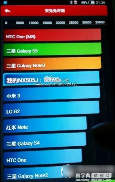 nubia z7跑分多少？努比亚nubia z7安兔兔跑分详情简介1