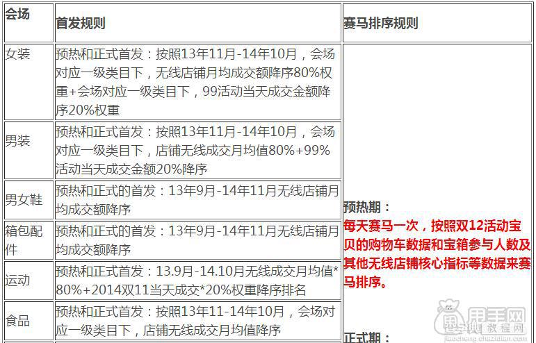 2014双十二手机端淘宝店铺玩法大全  引流不是问题2