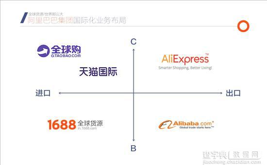 阿里巴巴1688全球货源平台正式上线  覆盖40%以上的淘宝和天猫商家2