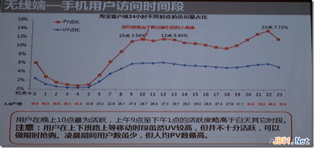 无线直通车推广技巧、方法总结1