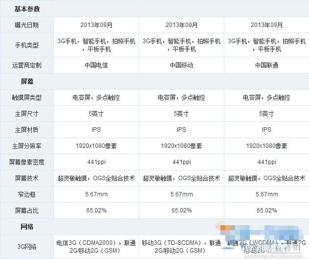 华为荣耀6和小米3哪个好 小米3和华为荣耀6参数配置对比区别详情介绍2