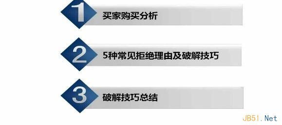 淘宝客服提高询单转化率的5个技巧2