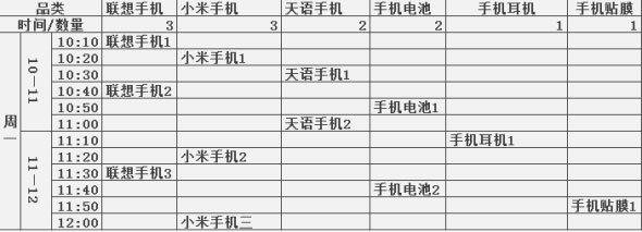 淘宝宝贝上下架决定你的流量有多少5