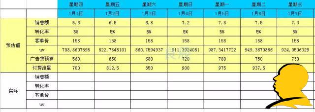 淘宝越刷单排名越靠后的原因分析10