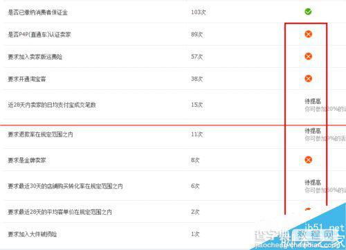 淘宝全球购怎么申请？淘宝卖家加入全球购的两种方法7