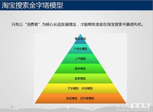 淘宝搜索引擎揭密：影响宝贝排名的关键因素和优化标题飙升流量的方法1