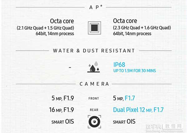 三星Note 7与三星Note 5有什么区别?三星Note7和三星Note5区别对比2