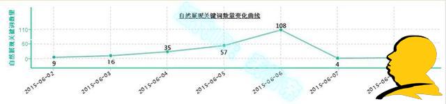 淘宝宝贝操作刚有起色时给隐形降权的原因3