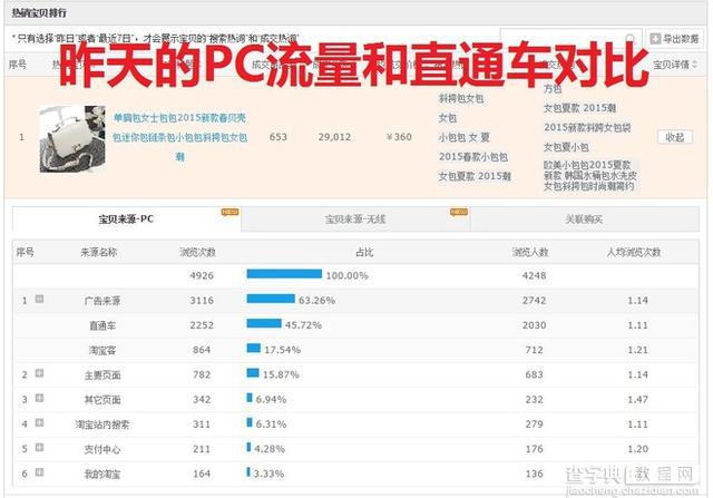 靠单纯做直通车 轻松破万笔销售的神话故事10