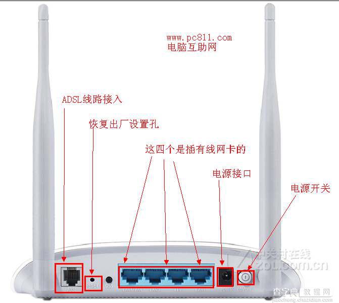 上网猫与路由器连接方法 电脑连接MODEM方法图文教程5