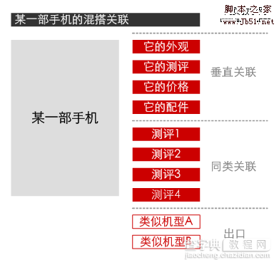 网站策划 网站信息闭环设计8