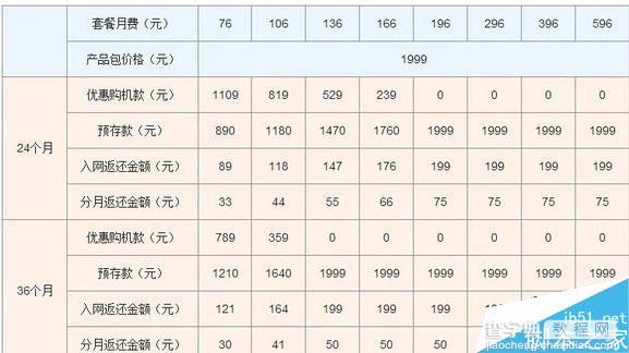 魅族mx4联通合约机怎么购买？MX4合约机购买方法2