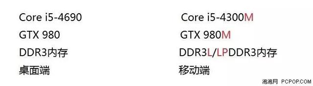 手机都4GB内存了！你的电脑4GB够用吗？9