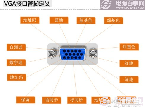 显卡接口类型知识介绍：菜鸟必看的显卡接口知识大全汇总3