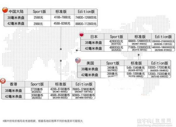 Apple Watch最低价格购买攻略 中国香港最具优势1