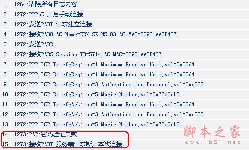 路由器不能拨号致使您无法上网的解决方法1