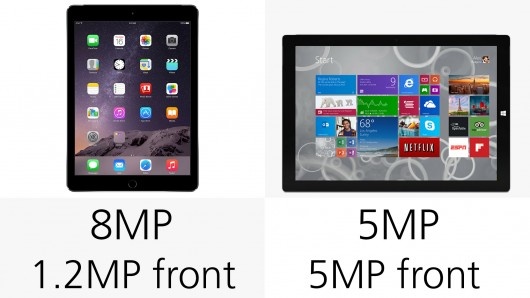 iPad Air 2和Surface Pro 3规格参数对比19