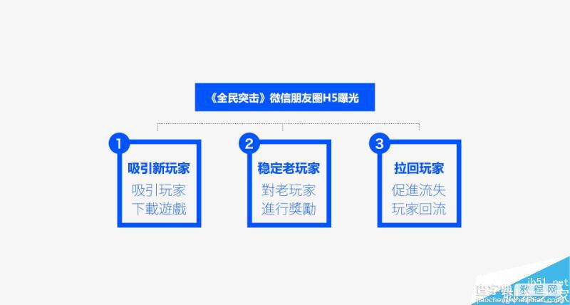 手游《全民突击》微信朋友圈广告设计思路过程总结1