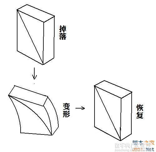 iphone手机防摔保护教程分享1