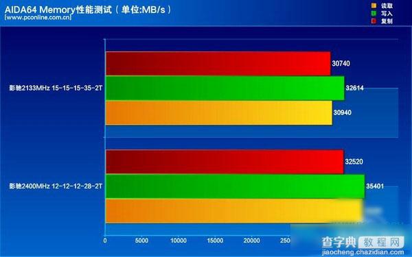 影驰DDR4内存条怎么样？影驰GAMER DDR4内存评测16