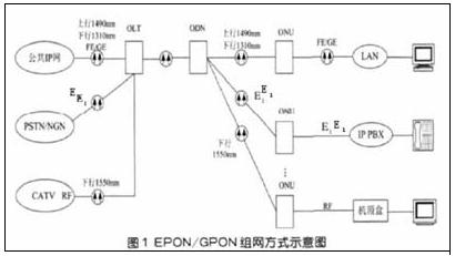 综合布线系统与城市电信网同步发展的设计与思考1