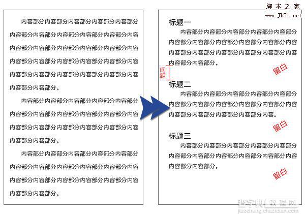 网站内容决定网站的前途 网站内容编辑技巧分析2