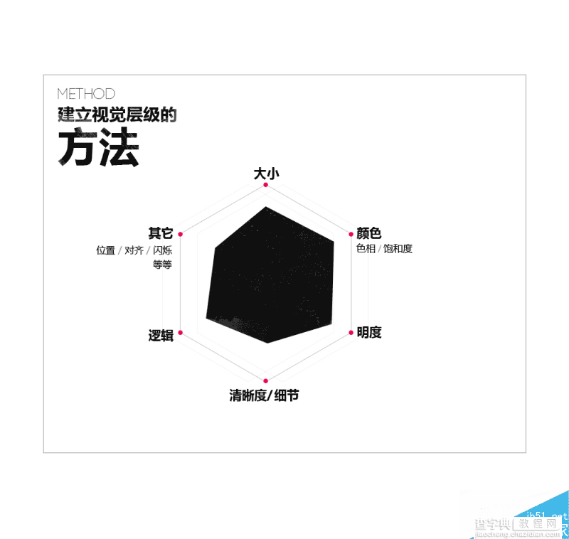 浅析视觉设计中的视觉层次27