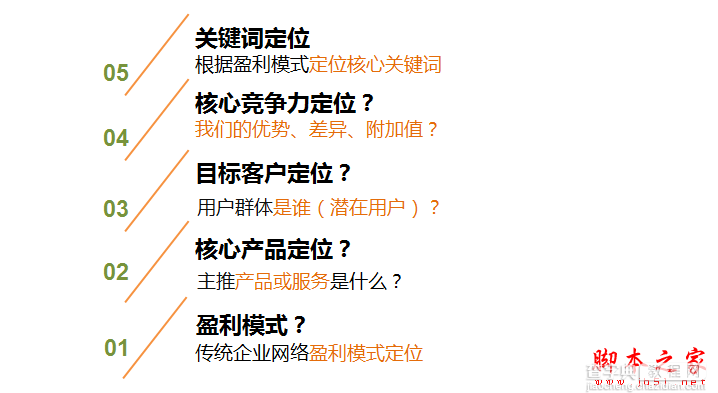 营销型的企业网站如何定位？营销型的企业网站要具备哪些特点？2