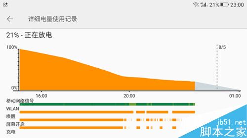 金立M6续航怎么样？金立M6续航详细评测9