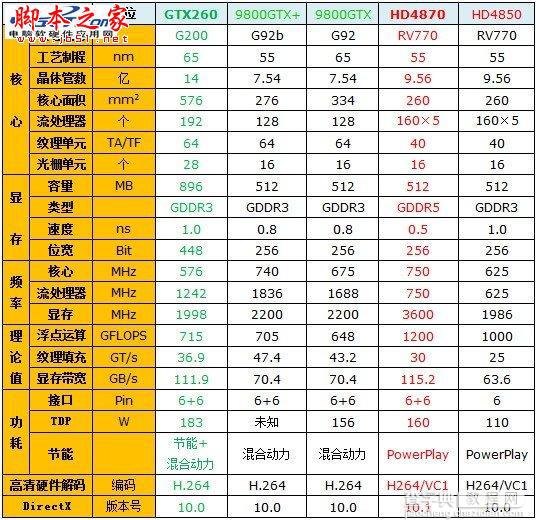 Radeon显卡发展史回顾 辉煌红色风暴!24