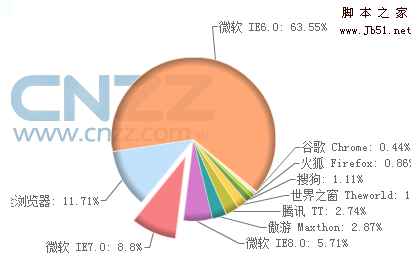 国内外网页浏览器的设计思路评测1