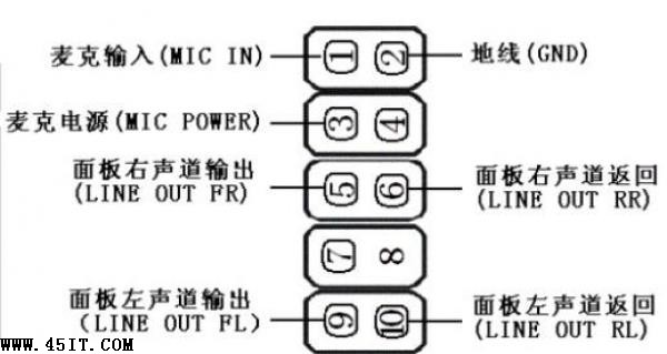 七彩虹C.P43K V2.2版前置音频接口定义1