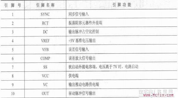 L5991引脚功能定义2