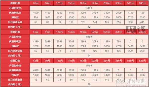 苹果iPhone5s哪个版本好 iPhone5s各版本型号选购指南详细分析介绍4