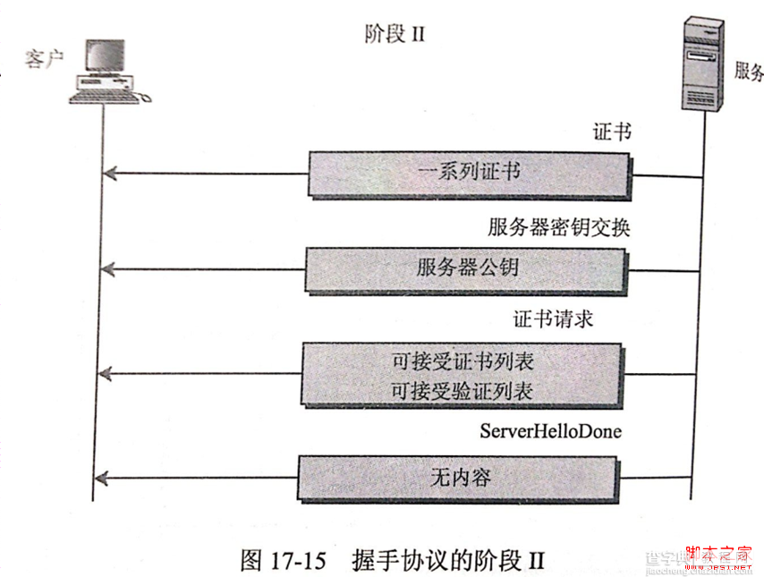 图解安全套接字SSL协议的工作原理6