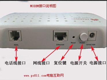 上网猫与路由器连接方法 电脑连接MODEM方法图文教程3