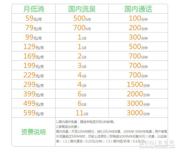 4999元起!三星GALAXY Note4电信与联通合约套餐介绍3