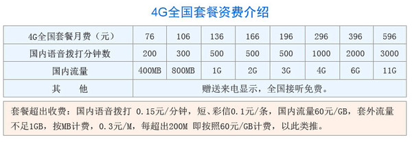 4999元起!三星GALAXY Note4电信与联通合约套餐介绍6