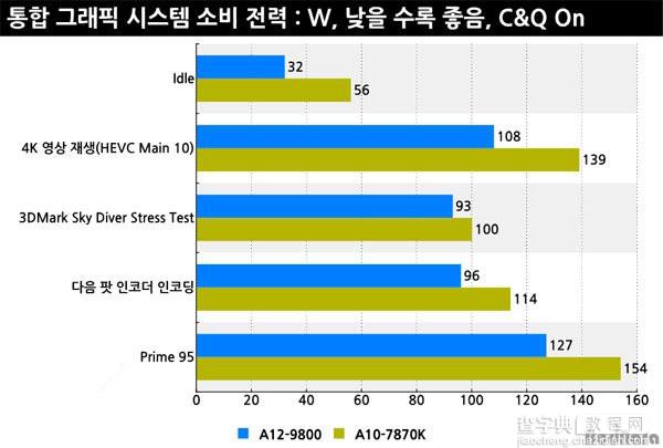 AMD A12-9800怎么样 AMD A12-9800性能测试图解7