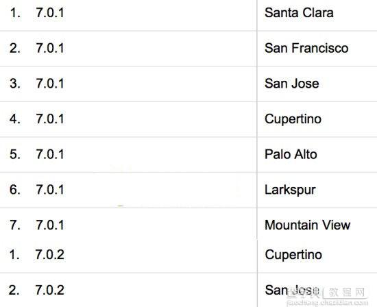 ios7.1正式版有哪些新功能？苹果ios7.1正式版新特性介绍1