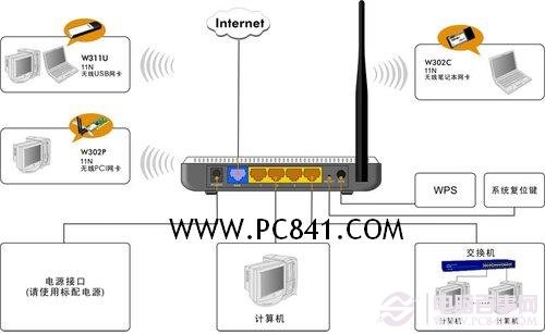 如何设腾达无线路由器置 tenda无线路由器设置教程3